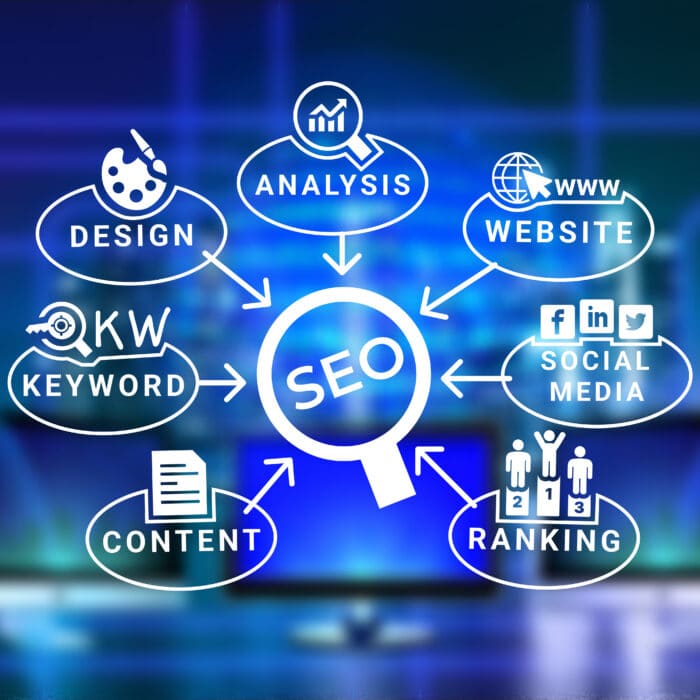 seo search engine optimization concept